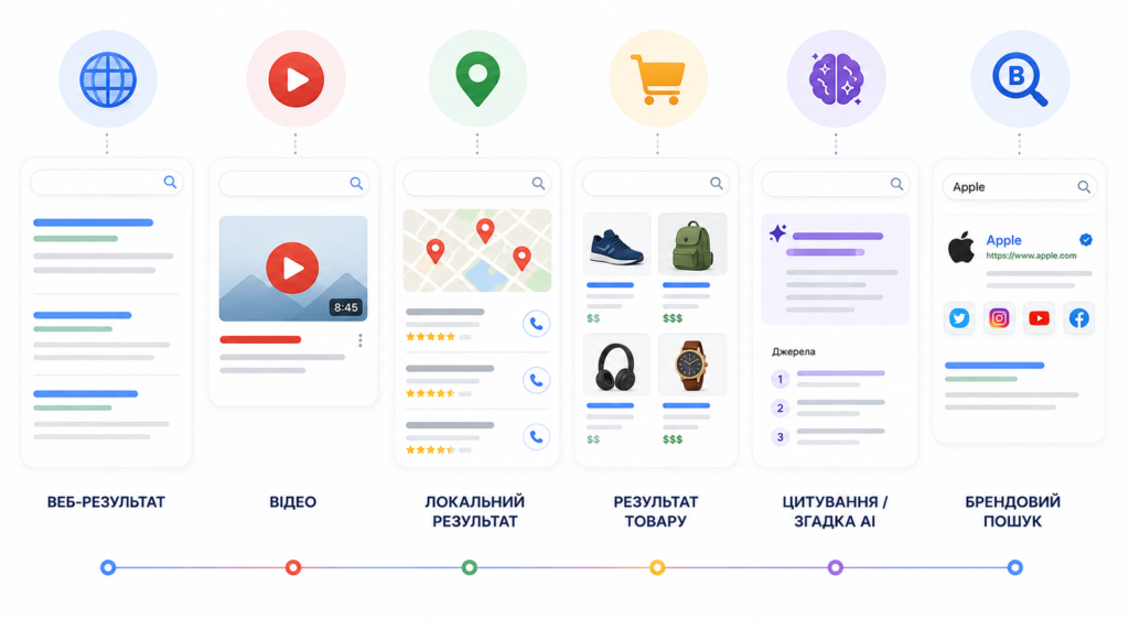 SEO видимость сайта