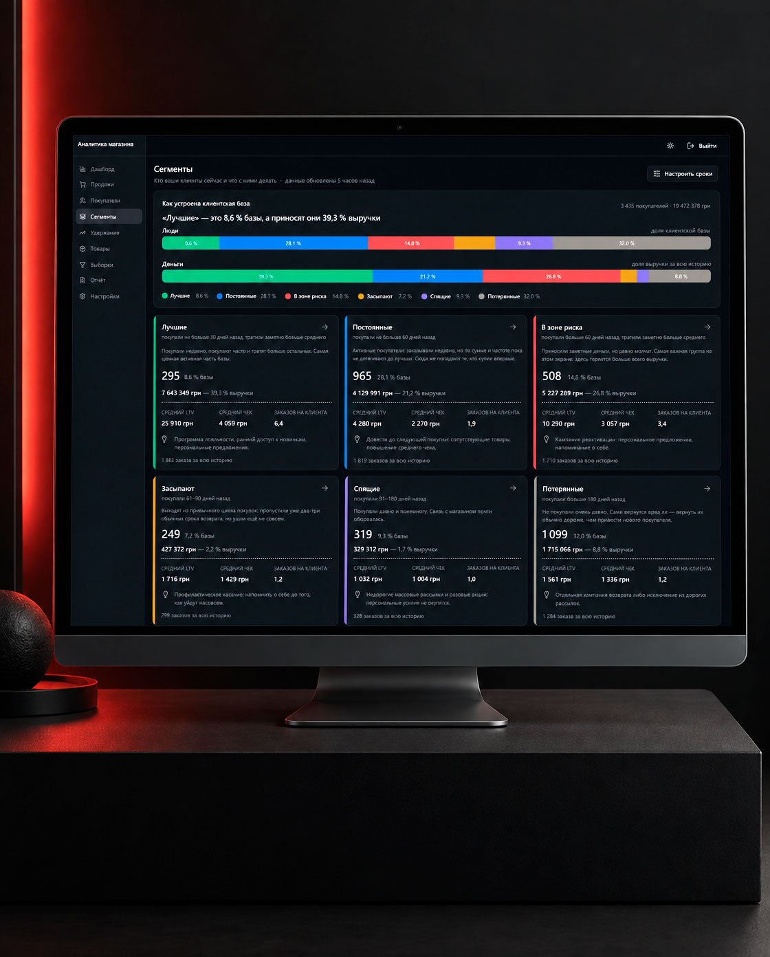 CRM та аналітика